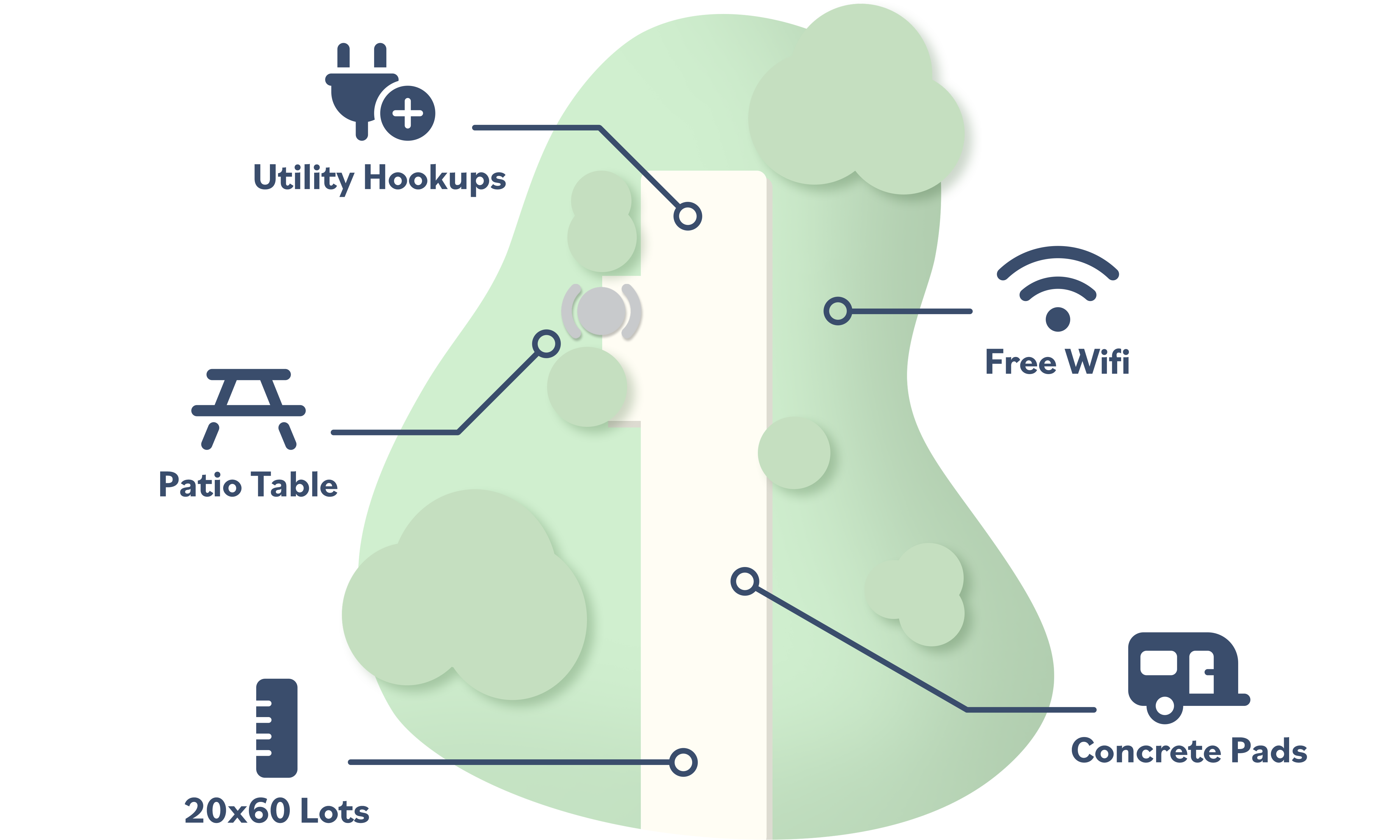 RV Site Map